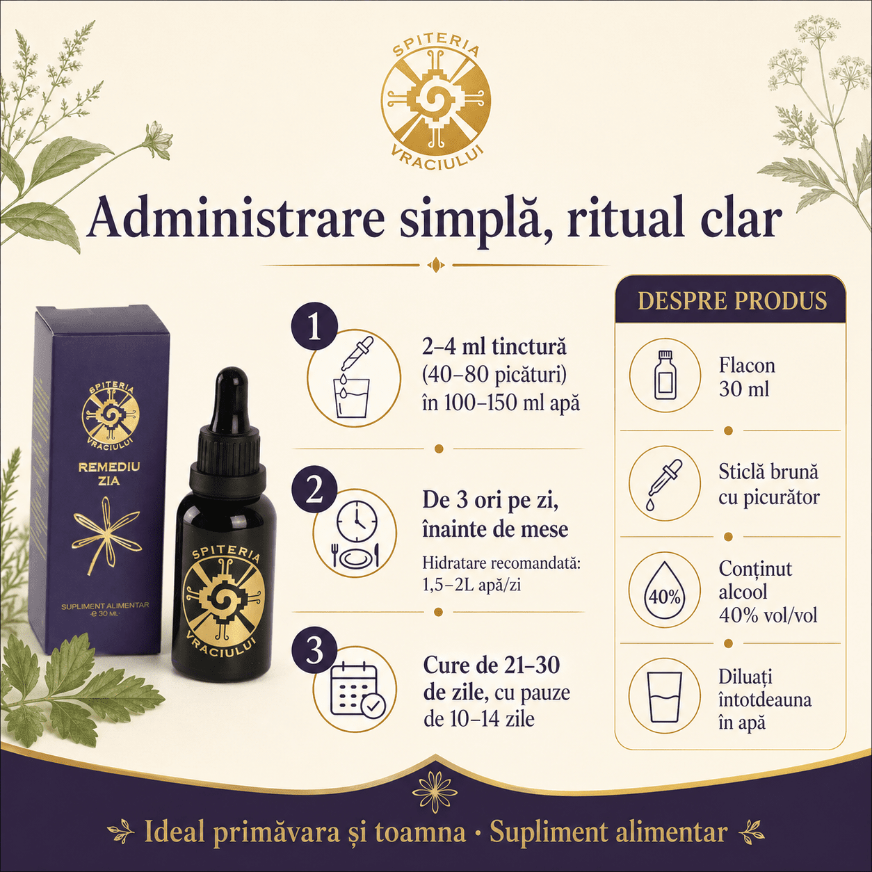 Remediu Natural Tonic Limfatic – ZIA | 30ml