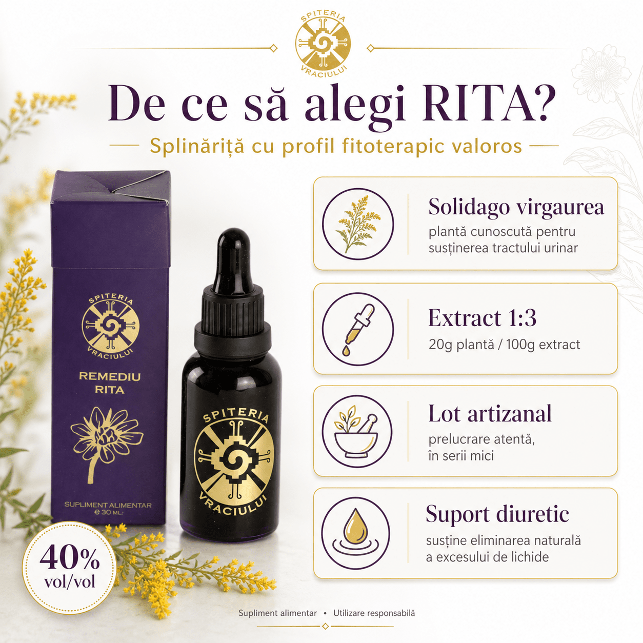 Remediu Natural Infecții Urinare – RITA | 30ml